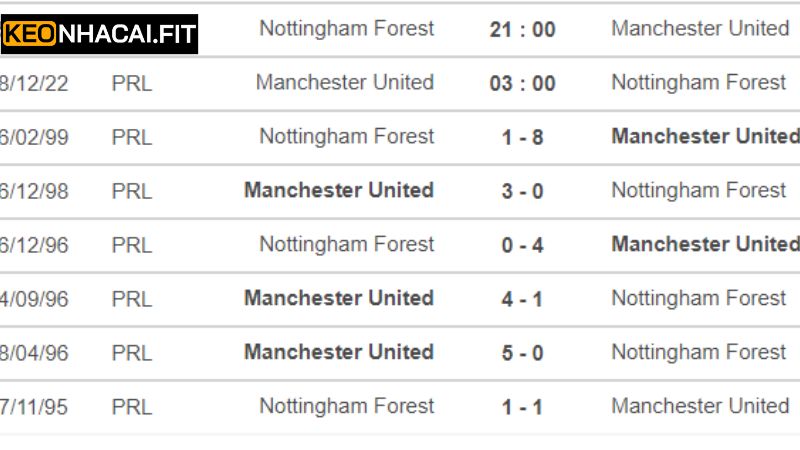 Soi kèo Nottingham Forest vs Manchester lịch sử đối đầu