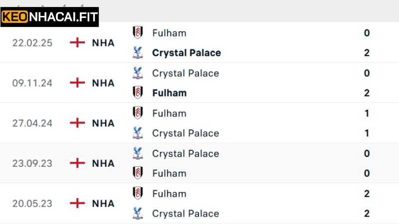 Soi Kèo Fulham Vs Crystal Palace - Nhận Định Ngày 29/03 3 Tìm hiểu lịch sử đối đầu của Fulham vs Palace