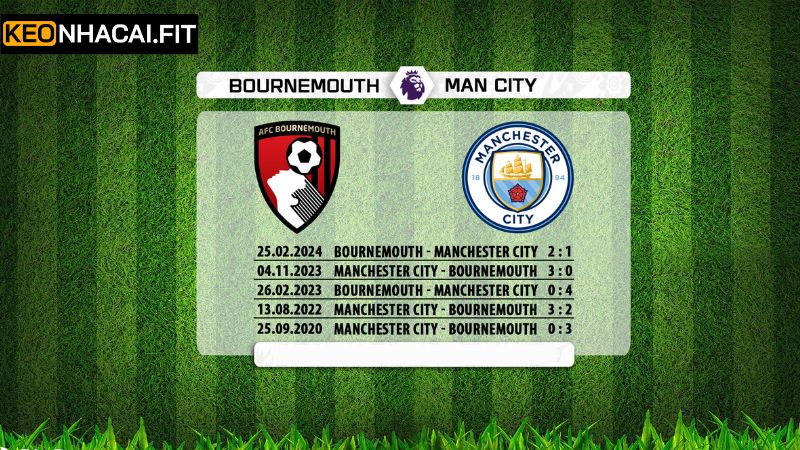 Soi Kèo AFC Bournemouth Vs Manchester City 22H30 Ngày 30/03 Chuẩn Xác 2 Lịch sử thi đấu AFC Bournemouth vs Manchester City