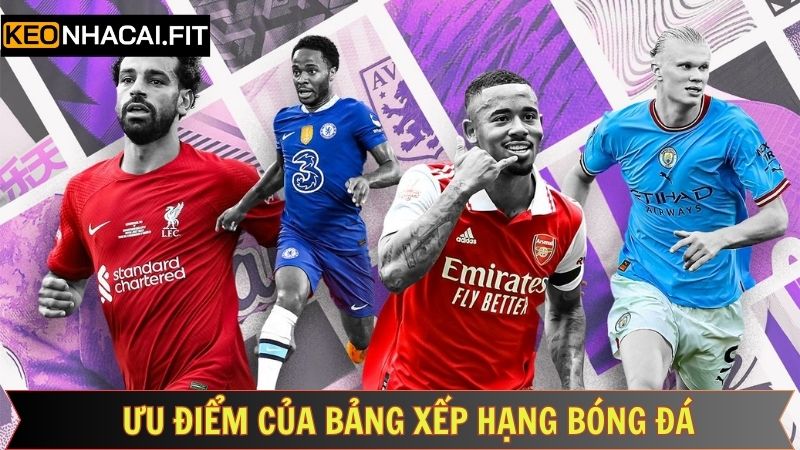 Kèo Nhà Cái là địa chỉ tốt nhất để theo dõi BXH bóng đá