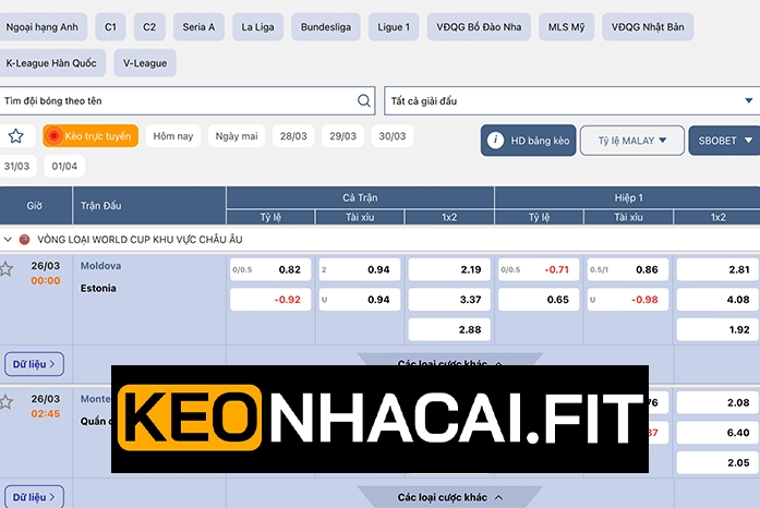 Kèo Nhà Cái - Tỷ Lệ Kèo Nhà Cái 5 Hôm Nay - Keonhacai Trực Tuyến 18 Ưu điểm khi xem tỷ lệ kèo bóng đá nhà cái tại keonhacaifit
