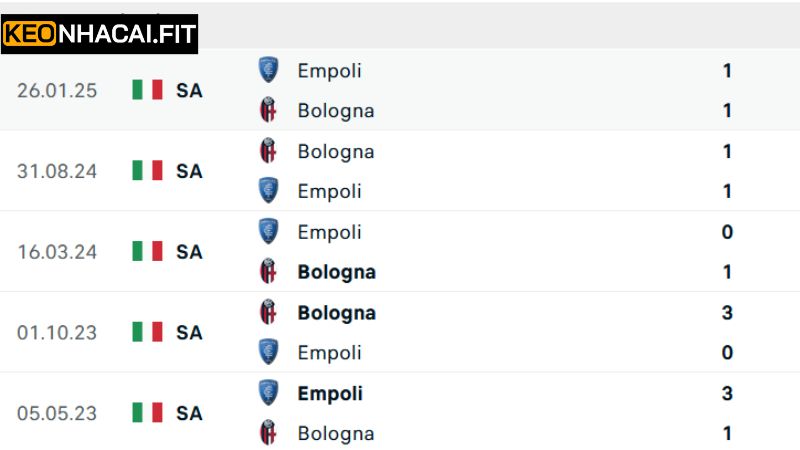 Soi Kèo Empoli Vs Bologna Ngày 2/4/2025 Tại Coppa Italia 2 Khái quát về trận bóng hấp dẫn tại Coppa Italia
