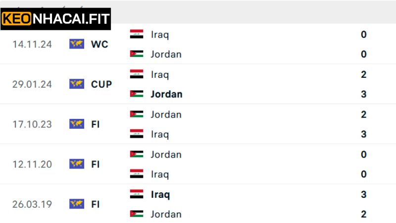 Nhận Định Jordan Vs Iraq Vào 1h15 Ngày 11/6 Từ Keonhacai 2 Phân tích Lịch sử đối đầu giữa Jordan vs Iraq