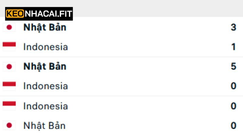 Nhật Bản vs Indonesia - Soi Kèo Trận Đấu Vào 17h35 Ngày 10/6 2 Lịch sử đối đầu giữa 2 đội Nhật Bản vs Indonesia