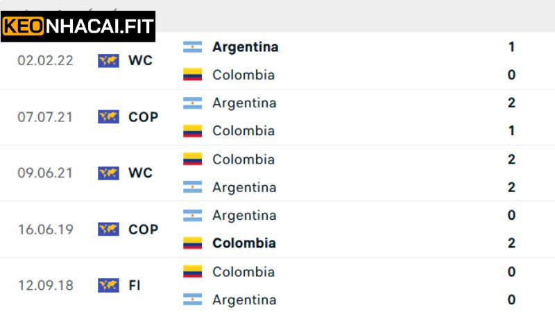 Argentina Vs Colombia Soi Kèo 7h00, Ngày 11/6 Từ Keonhaacai 2 Lịch sử thi đấu gần nhất của Argentina vs Colombia